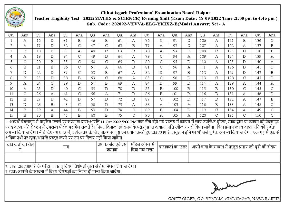 CG TET 2022 Answer Key Paper II Maths Science - Page 1