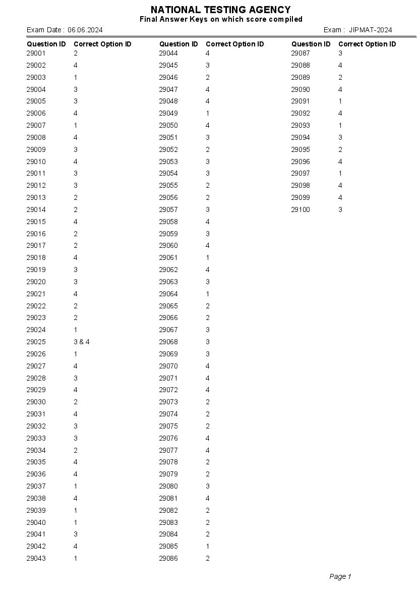 JIPMAT 2024 Answer Key - Page 1