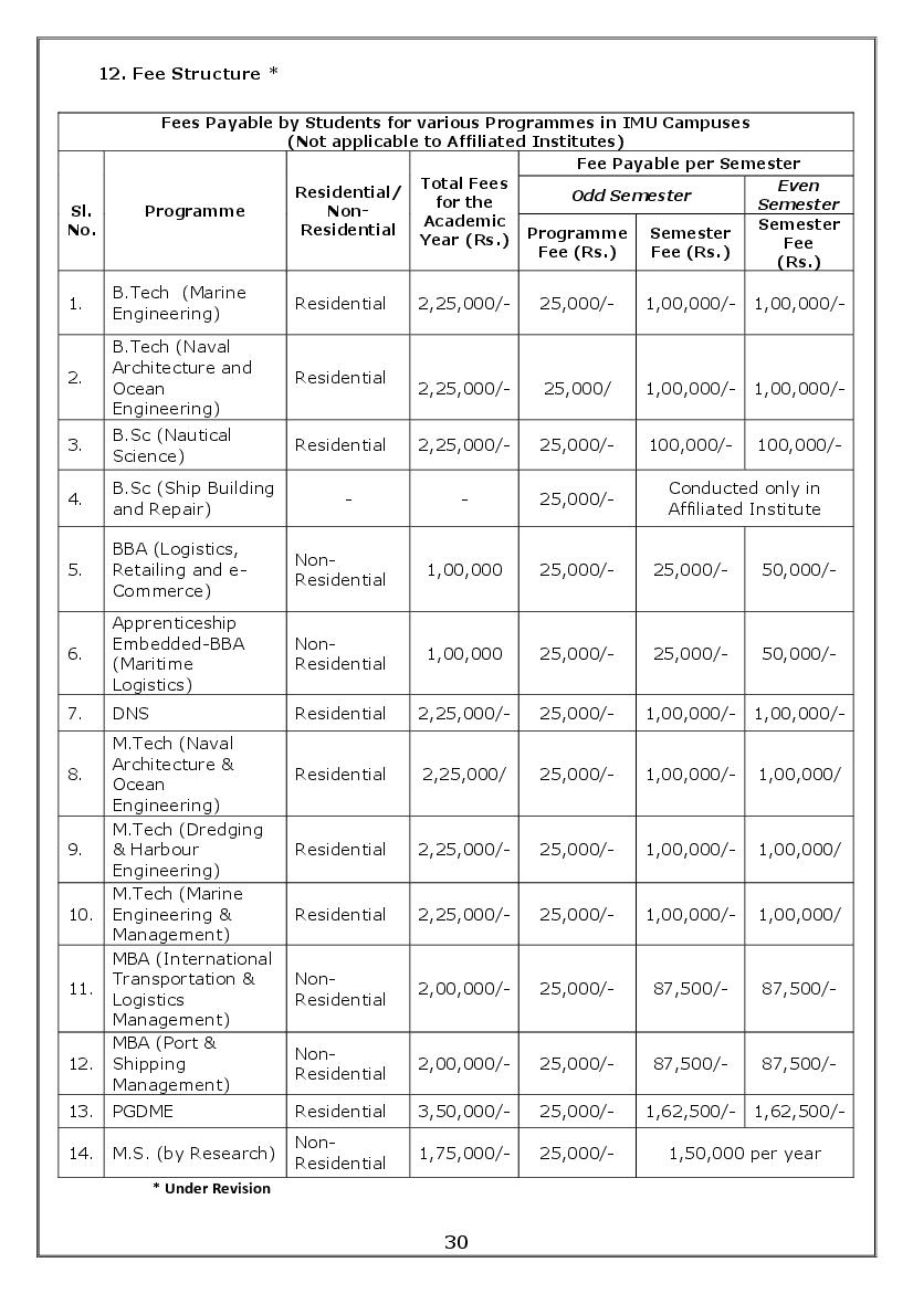 IMU Admission 2022 Fee Structure