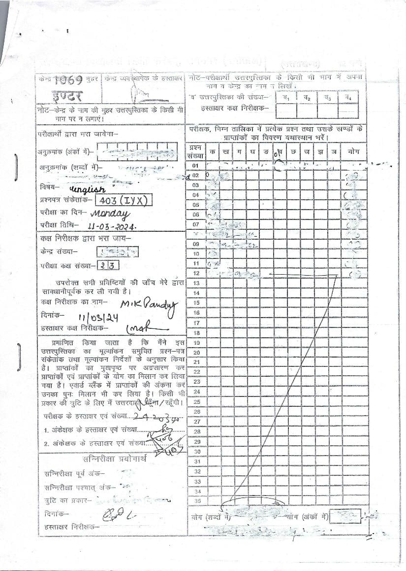 Uttarakhand Board Class 12 Question Paper 2024 Solution English - Page 1