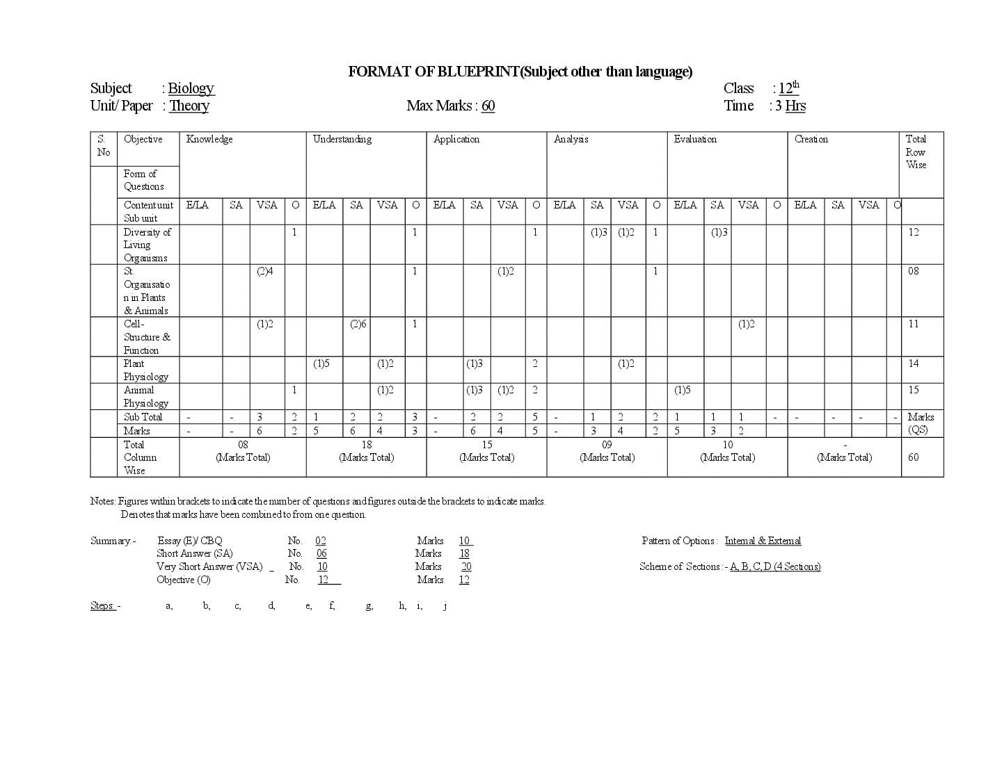 HP Board Class 11 Biology Model Paper 2027 (PDF) – Download HPBOSE 11th Sample Paper Biology
