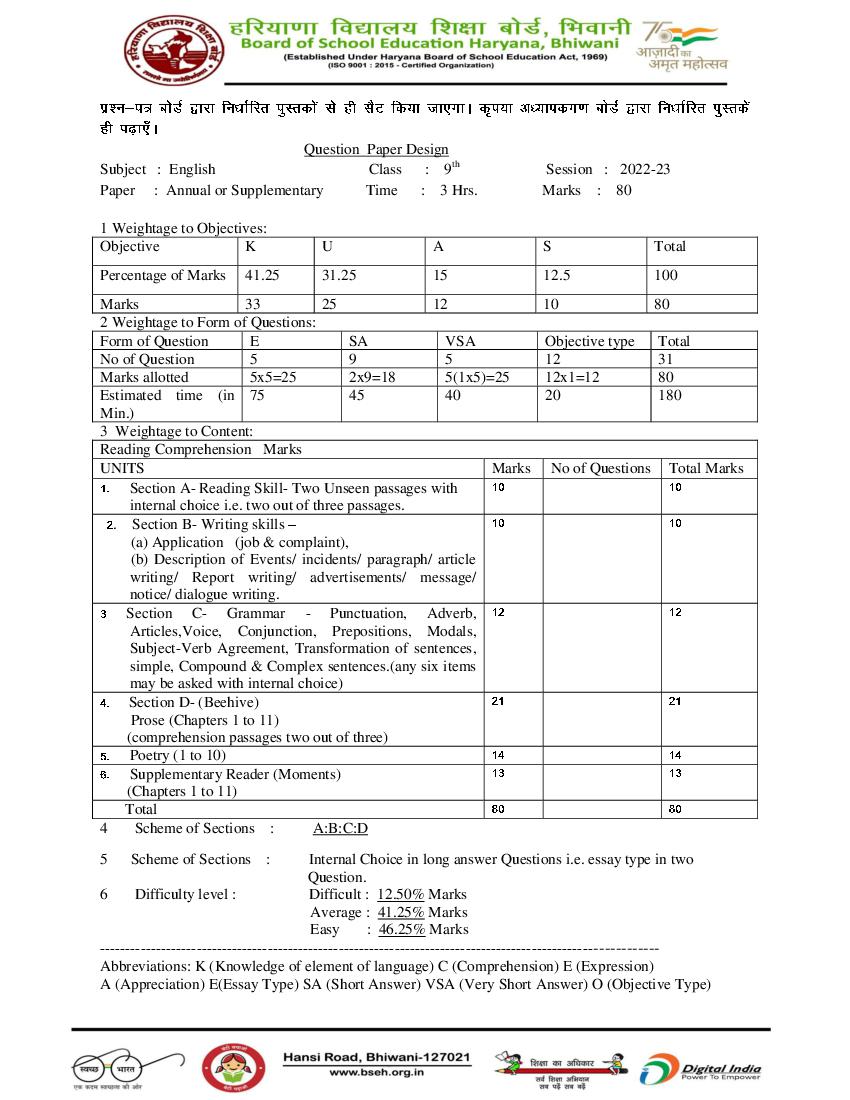 HBSE Class 9 English Question Paper Design (PDF)