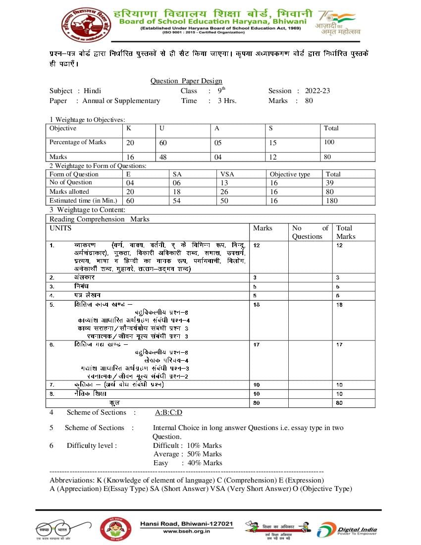 HBSE Class 9 Question Paper Design 2023 Hindi - Page 1
