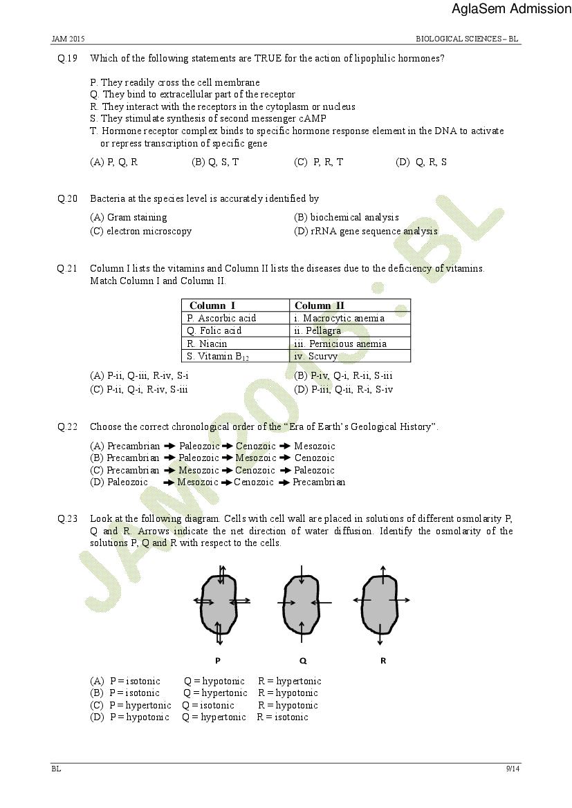 IIT JAM 2015 Question Papers PDF with Answers (7 Papers)