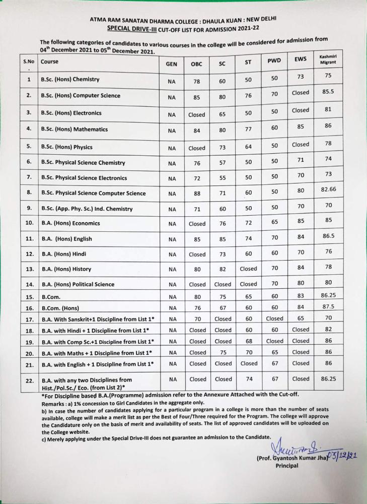 Atma Ram Sanatan Dharma College 3rd Special Drive Cut Off List 2021 - Page 1