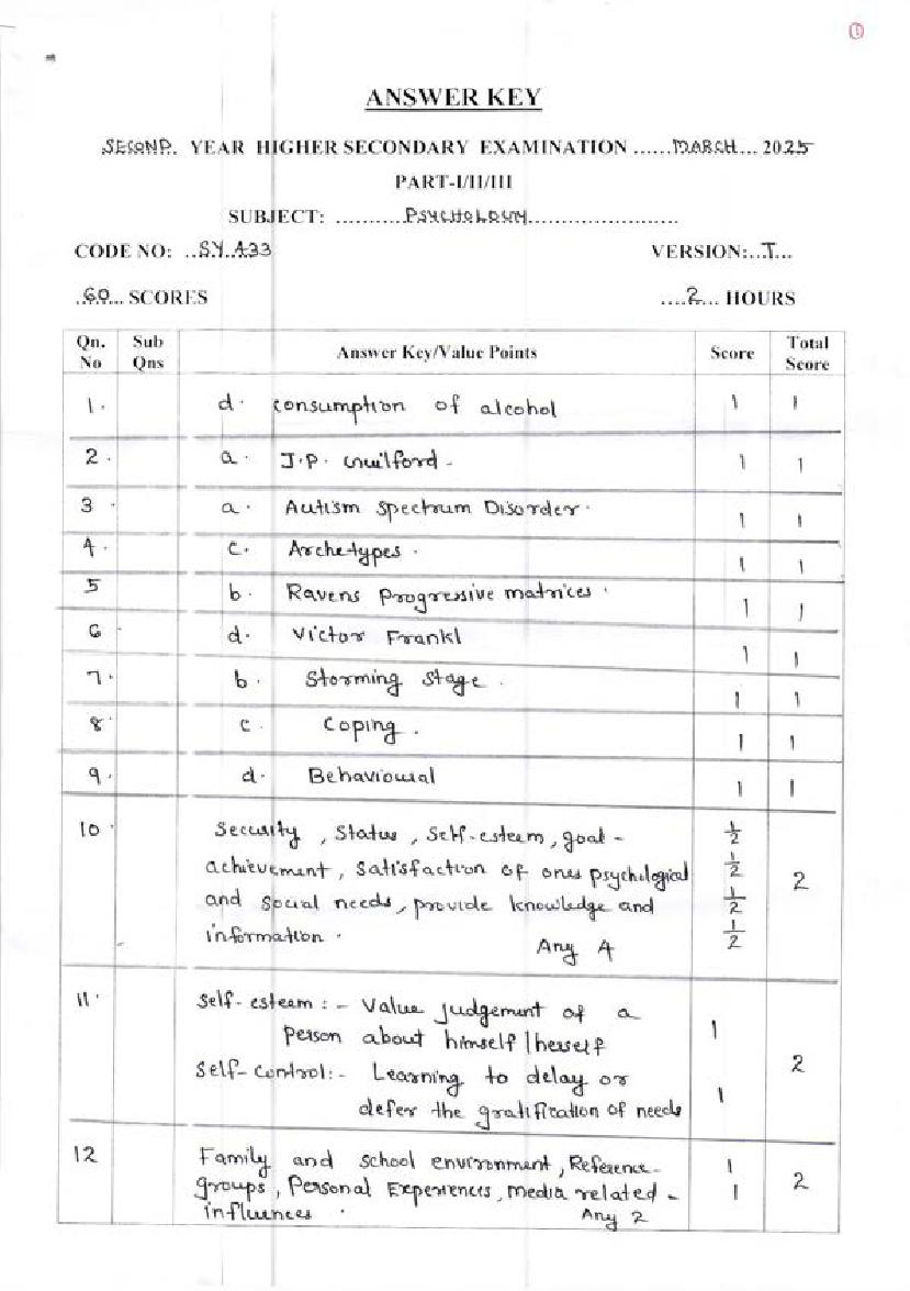Kerala Plus Two Answer Key 2025 Psychology - Page 1