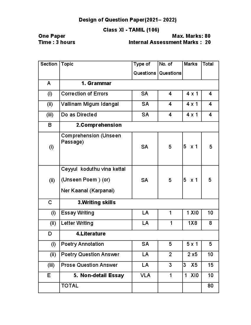 CBSE Syllabus for Class 11 Tamil 202122 [Revised]