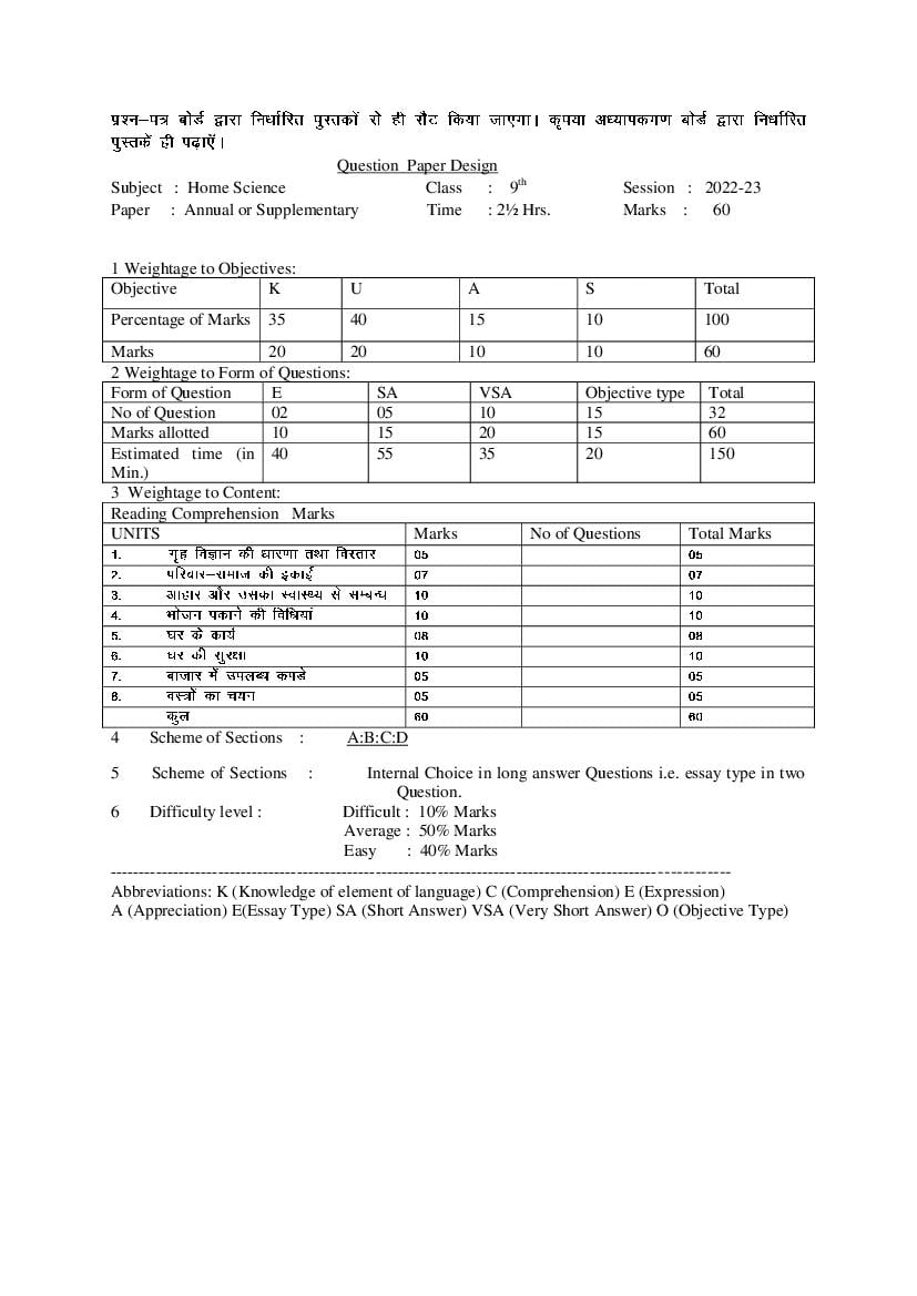 HBSE Class 9 Question Paper Design 2023 Home Science - Page 1
