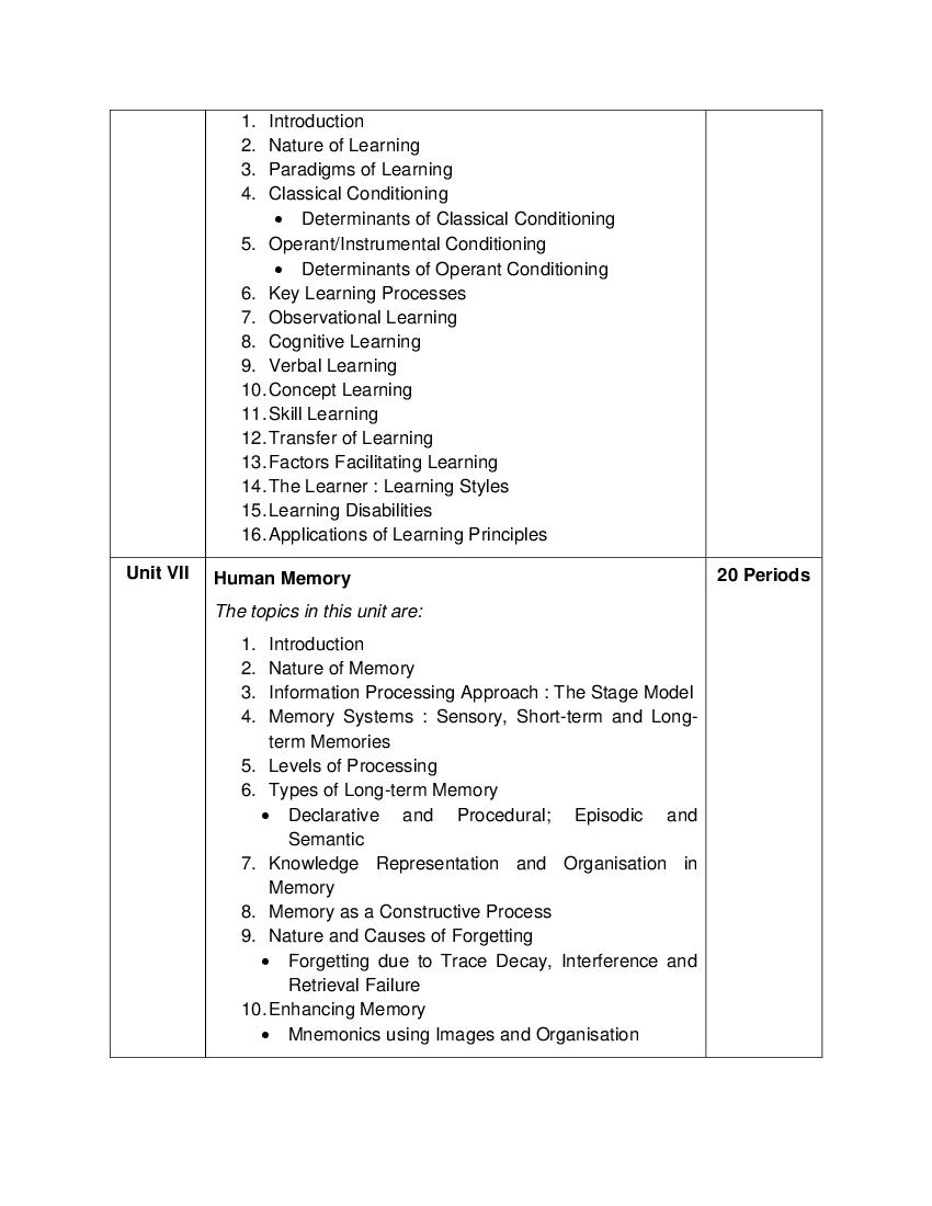 Cbse Syllabus For Class 11 Psychology 2021 22 Revised Aglasem Schools 3548