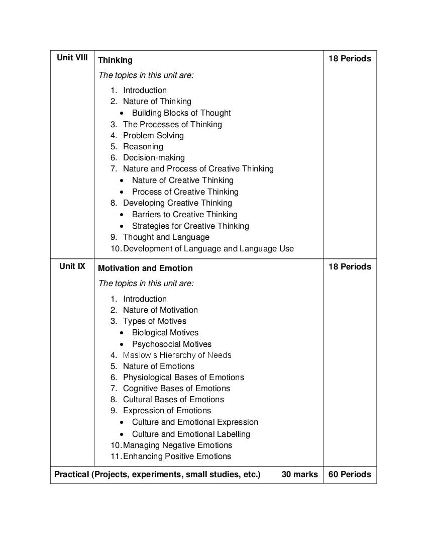 Psychology Class 11 Syllabus