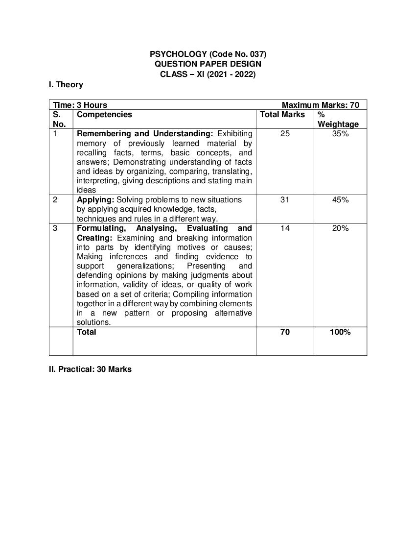 PSYCHOLOGY CLASS 11 SYLLABUS visual data 2