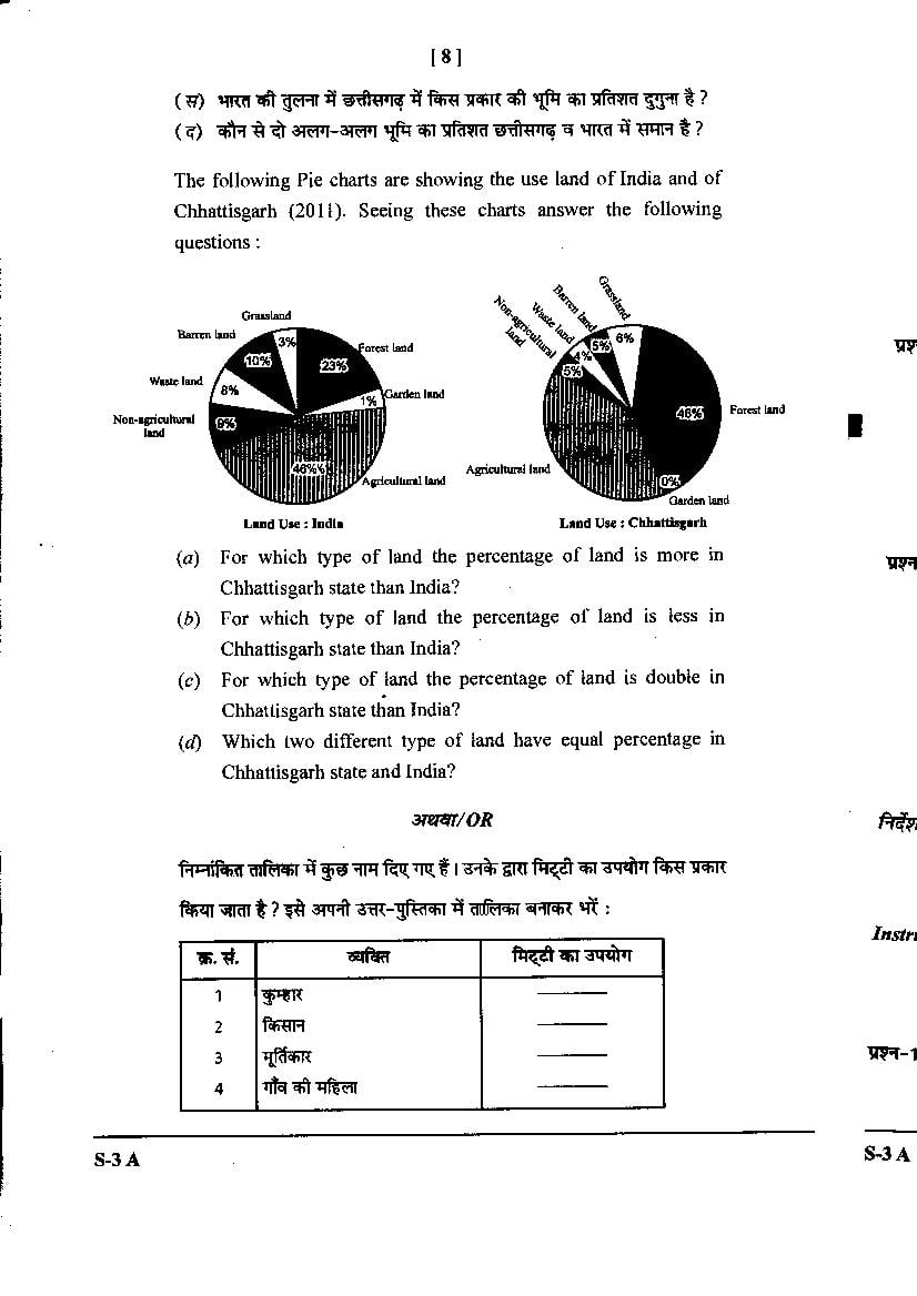 cg board 10th social science book pdf