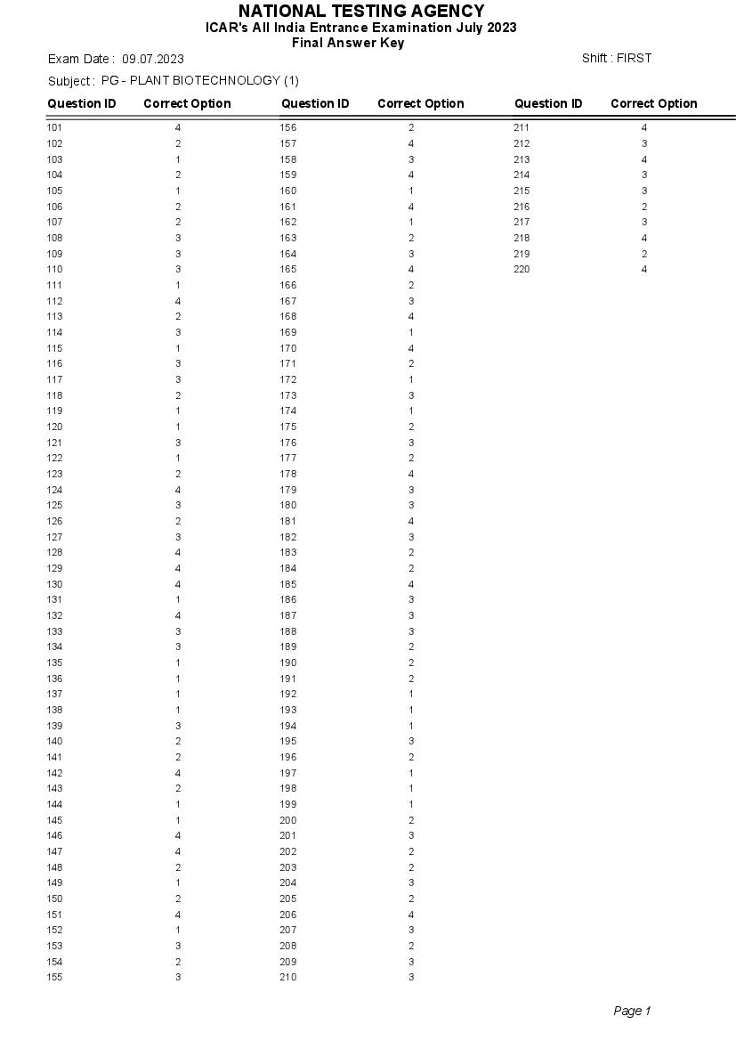 ICAR AIEEA UG 2023 Answer Key - Page 1
