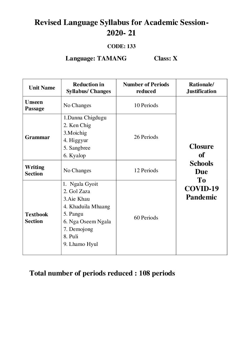 CBSE Class 10 Tamang Syllabus 2020-21 - Page 1