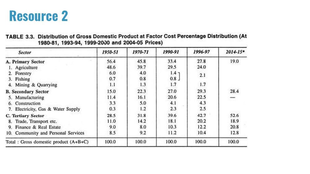 Teaching Material for Class 10 Economics – NCERT CBSE Handbook for Teachers