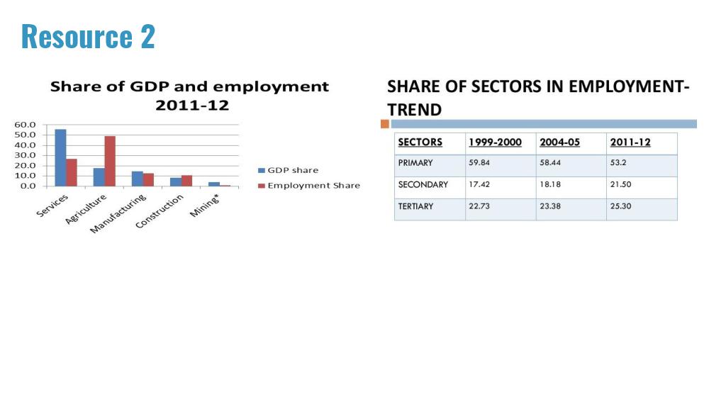 Teaching Material for Class 10 Economics – NCERT CBSE Handbook for Teachers