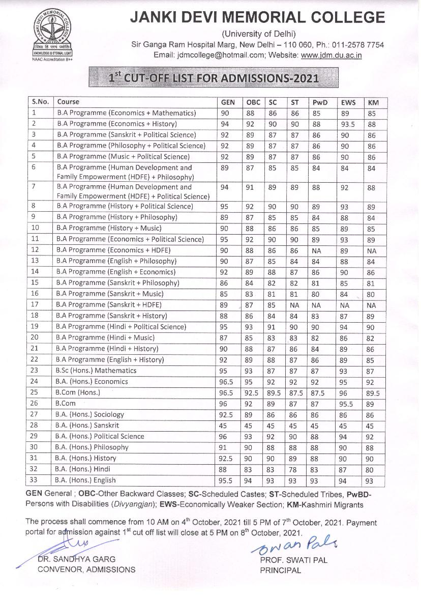 Janaki Devi Memorial College First Cut Off List 2021 - Page 1