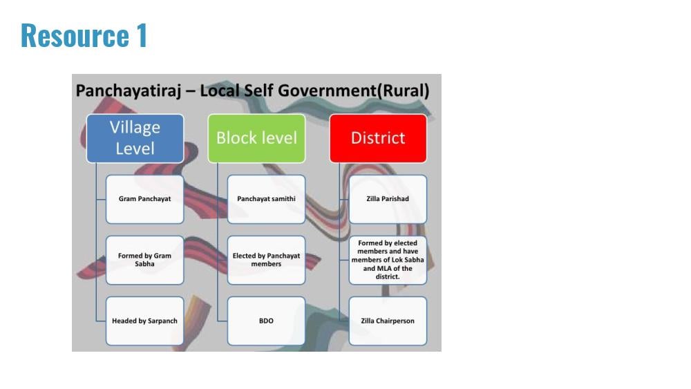Teaching Material for Class 10 Political Science – NCERT CBSE Handbook for Teachers