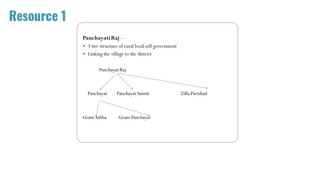 Teaching Material for Class 10 Political Science – NCERT CBSE Handbook for Teachers