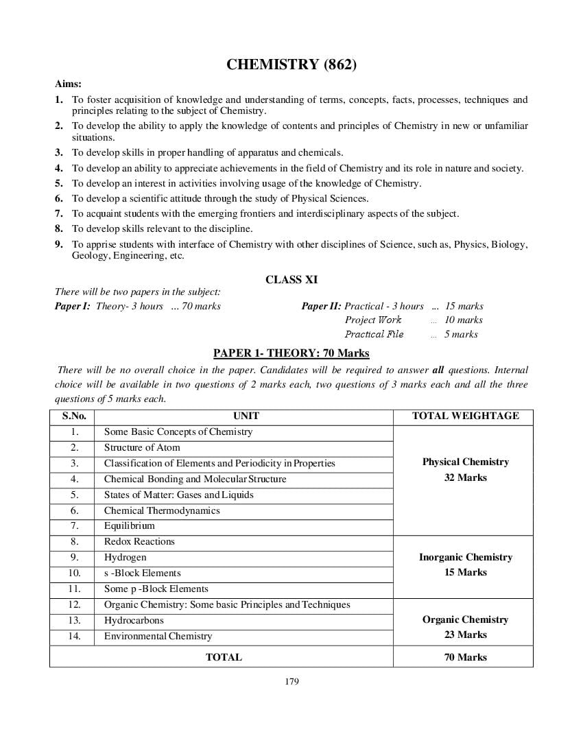 ISC Class 12 Syllabus 2022 Chemistry - Page 1