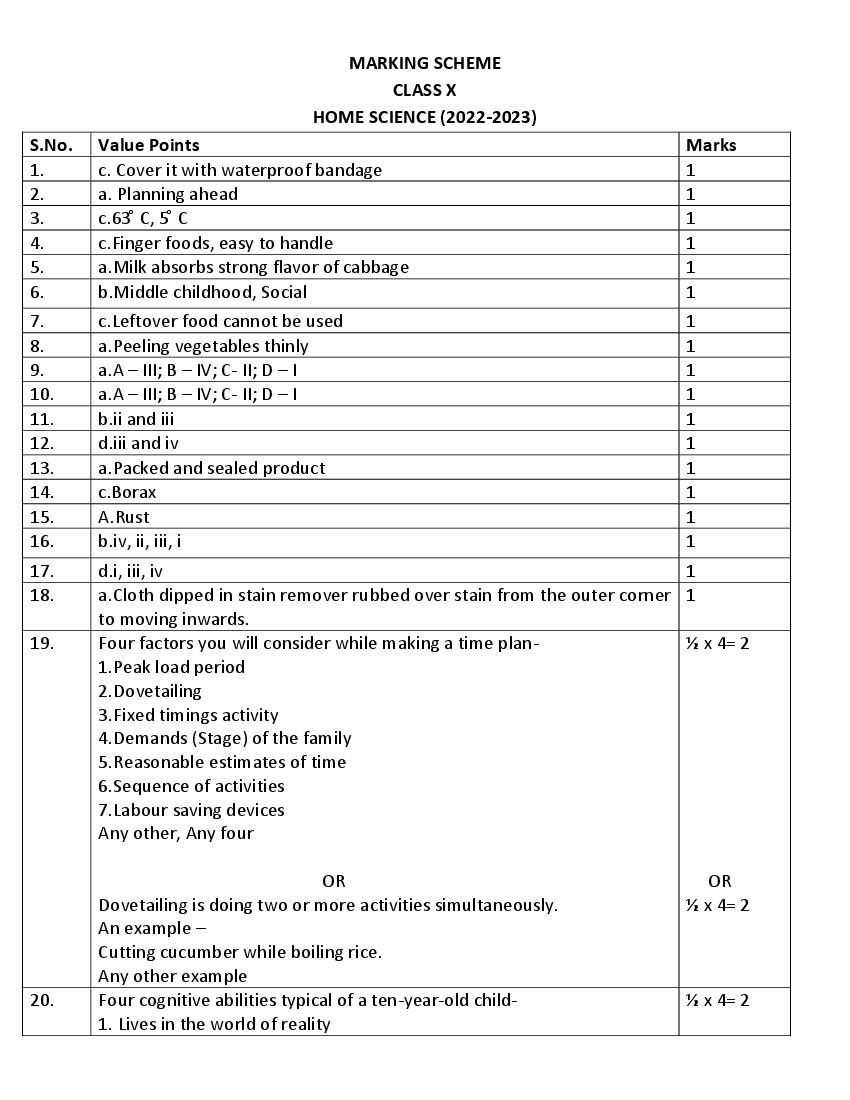 CBSE Class 10 Sample Paper 2023 Solutions for Home Science - Page 1