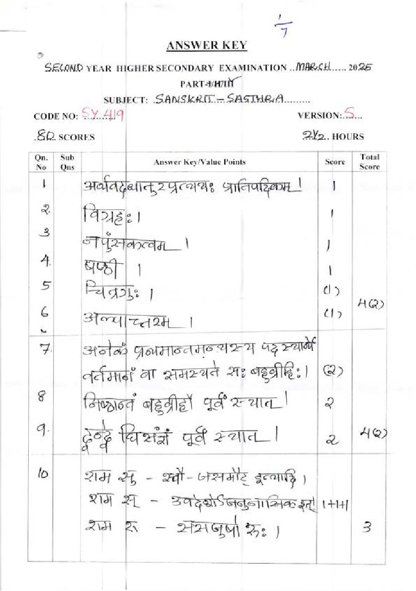Kerala Plus Two Answer Key 2025 Sanskrit Sasthra - Page 1