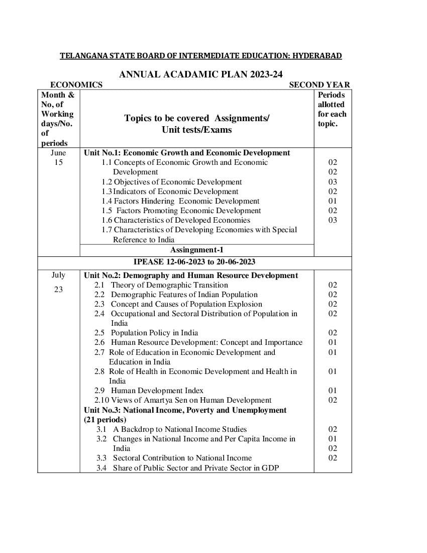Telangana Class 12 Syllabus 2024 Economics