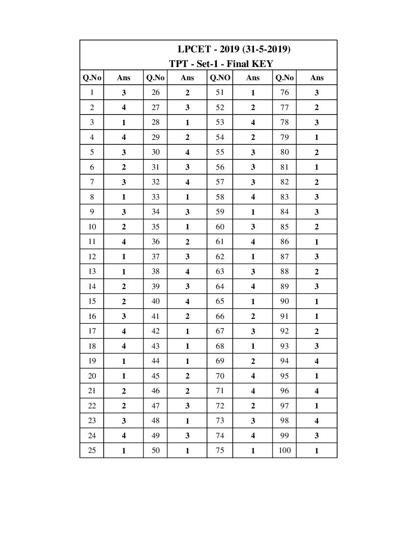 AP LPCET 2019 Answer Key Telugu - Page 1