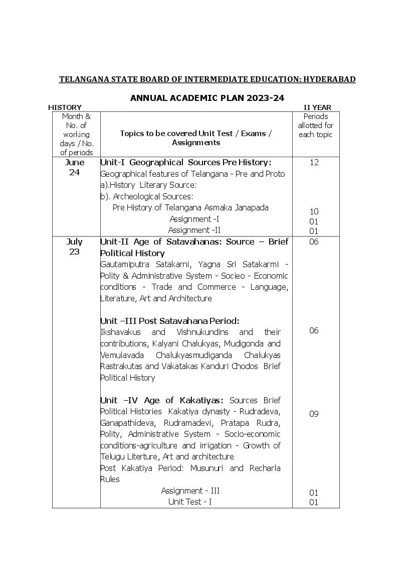Telangana Class 12 Syllabus 2024 History - Page 1