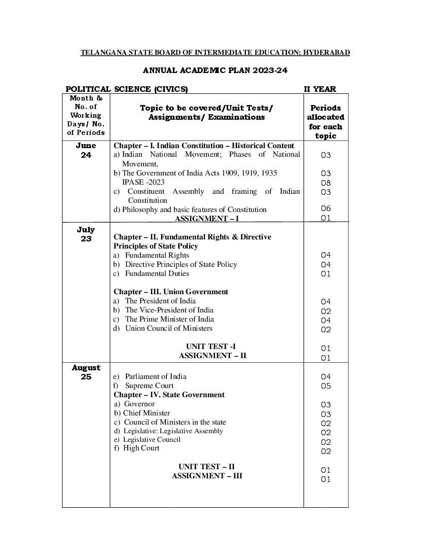 Telangana Class 12 Syllabus 2023 Political Science - Page 1