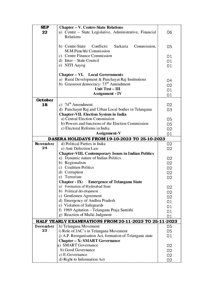 TS Inter 2nd Year Political Science Syllabus 2024 (PDF) Download