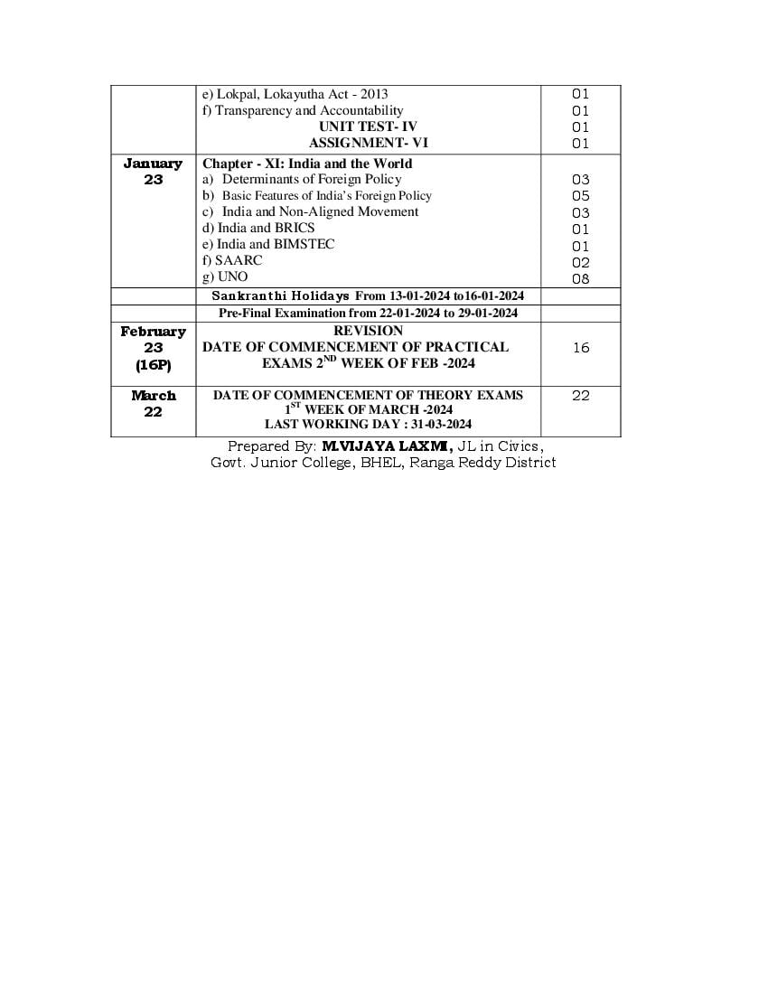 ts-inter-2nd-year-political-science-syllabus-2024-pdf-download