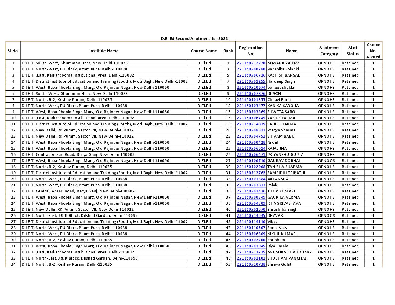 diet-delhi-2022-2nd-admission-list-for-d-el-ed