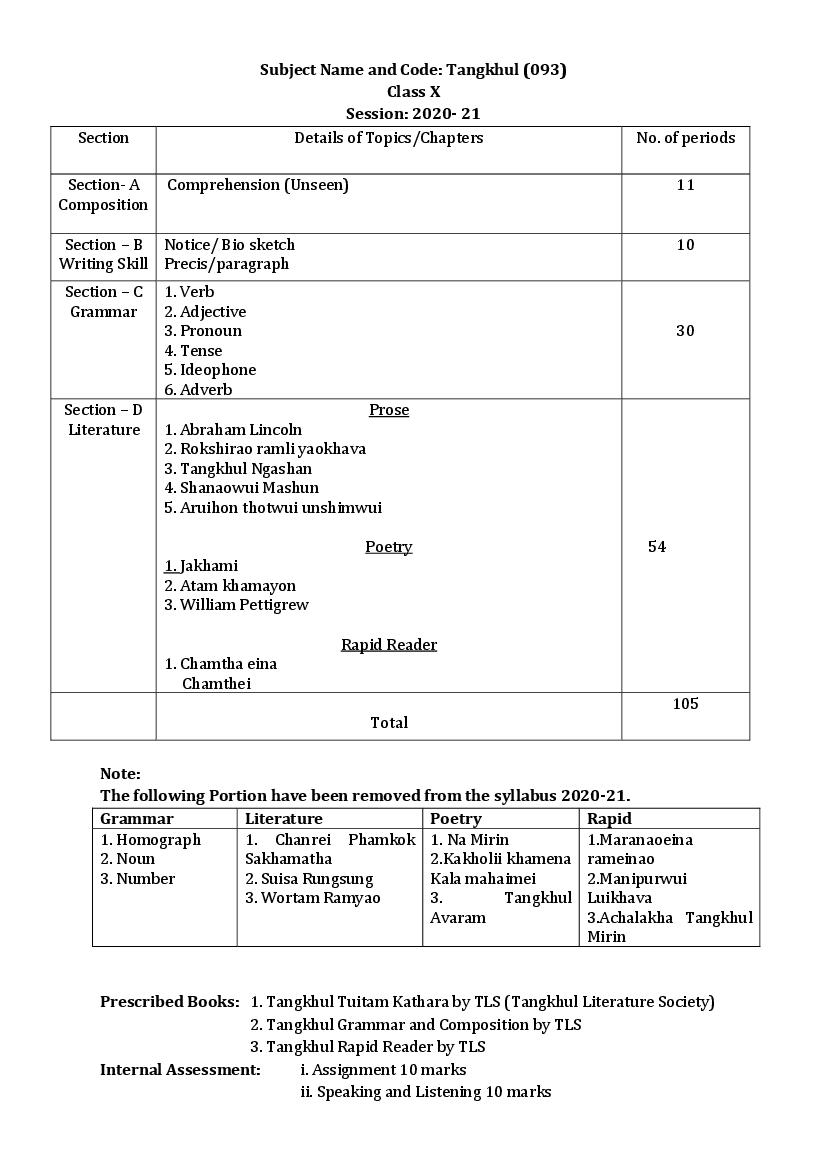 CBSE Class 10 Tangkhul Syllabus 2020-21 - Page 1