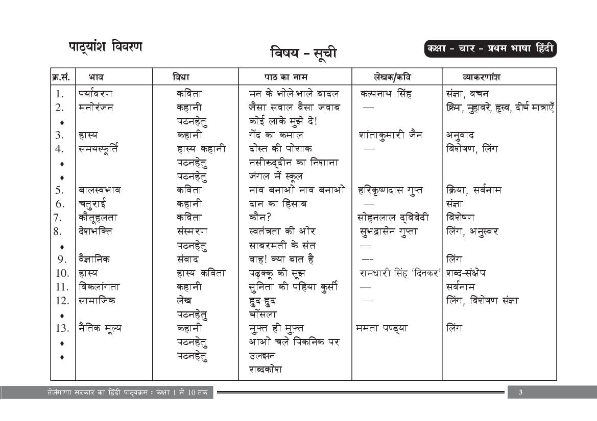 Telangana Class 4 Syllabus Hindi - Page 1