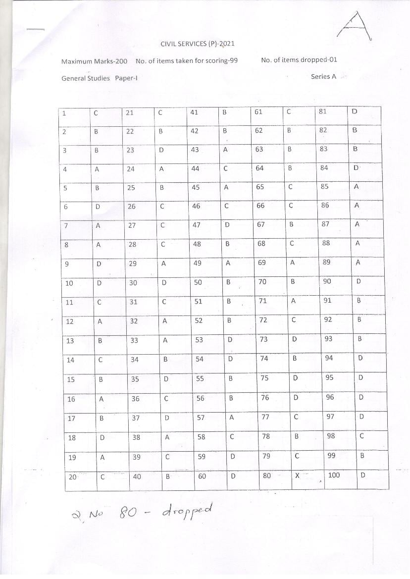UPSC IAS 2021 Answer Key (Prelims) General Studies Paper I - Page 1