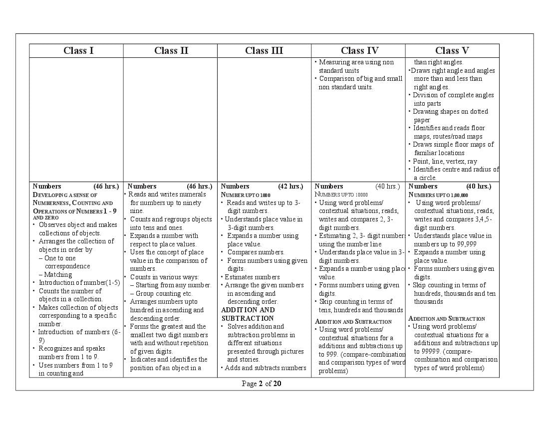 telangana-board-class-4-maths-syllabus-2024-pdf-download-scert