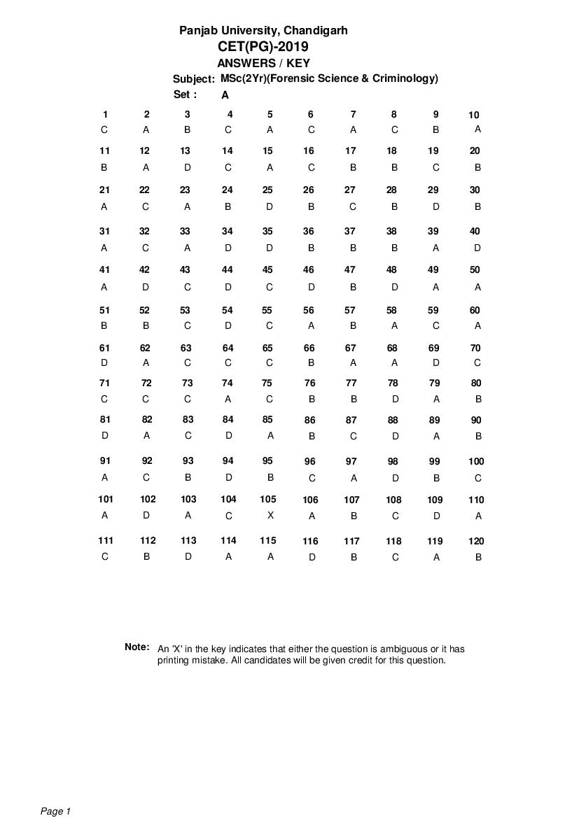 PU CET PG 2019 Answer Key MSc_2Yr__Forensic Science _ Criminology_ - Page 1 of 1