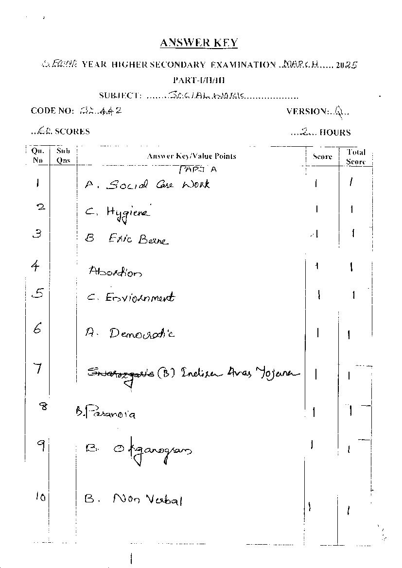 Kerala Plus Two Answer Key 2025 Social Work - Page 1