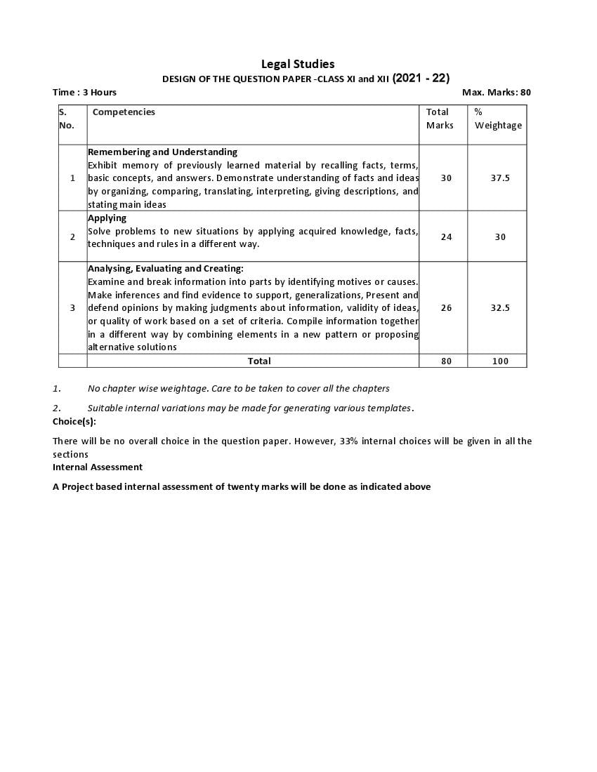 CBSE Syllabus for Class 11 Legal Studies 2021-22 [Revised] | AglaSem ...