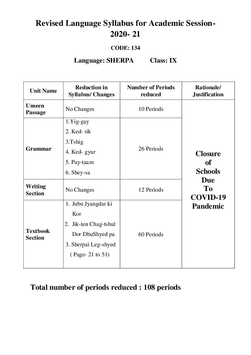 CBSE Class 9 Sherpa Syllabus 2020-21 - Page 1