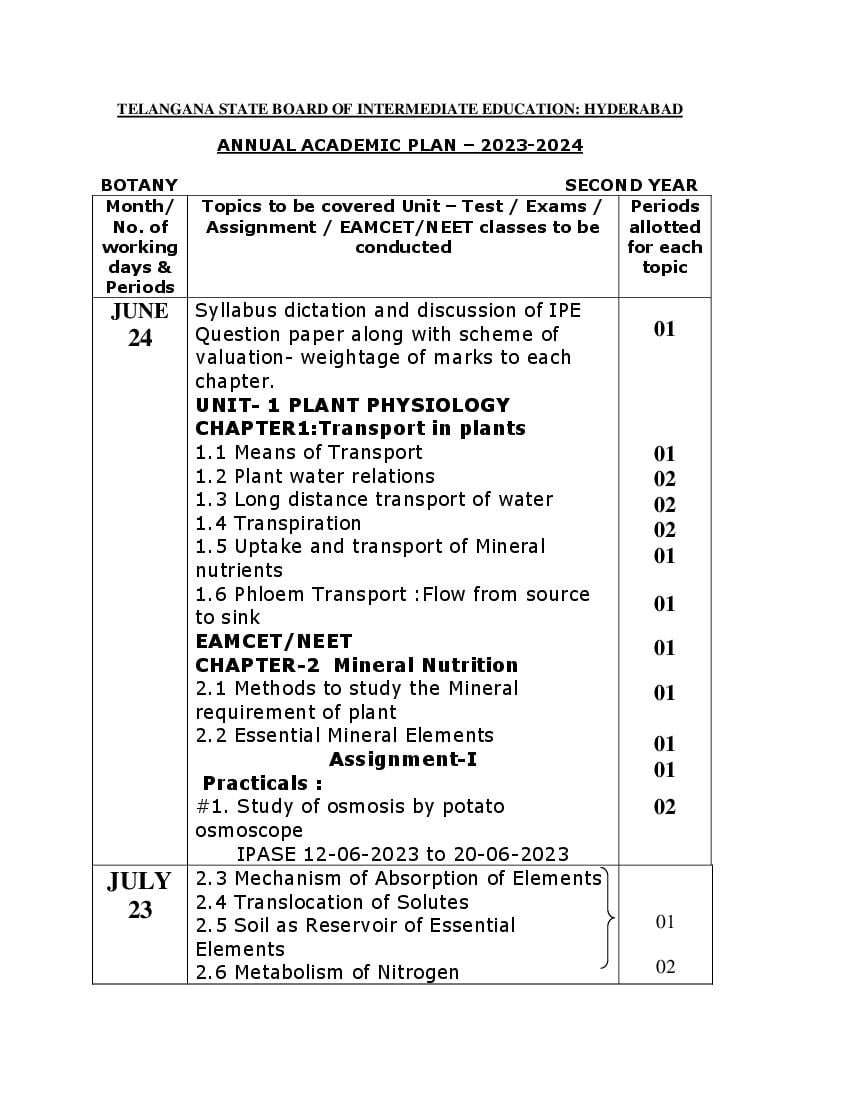 Telangana Class 12 Syllabus 2023 Botany - Page 1