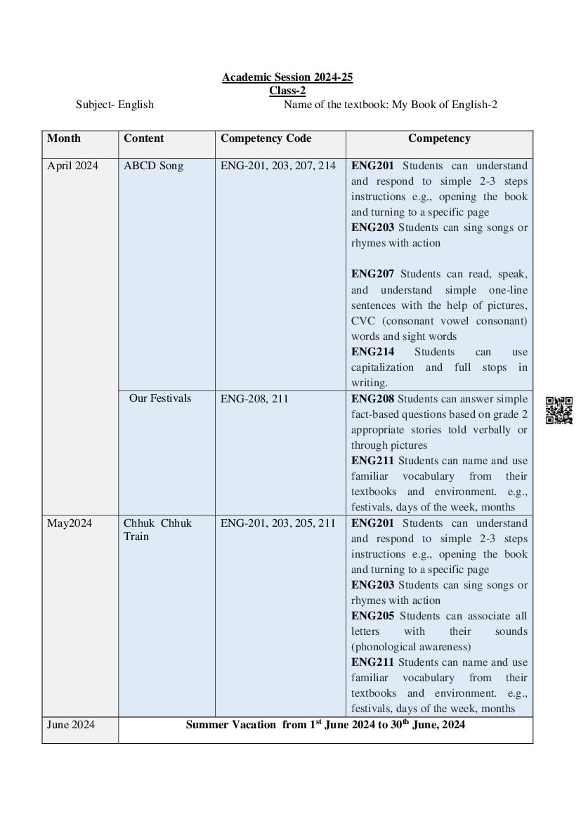 HBSE Class 2nd Syllabus 2025 | Download Haryana Board Class 2 Syllabus, Blueprint, Curriculum