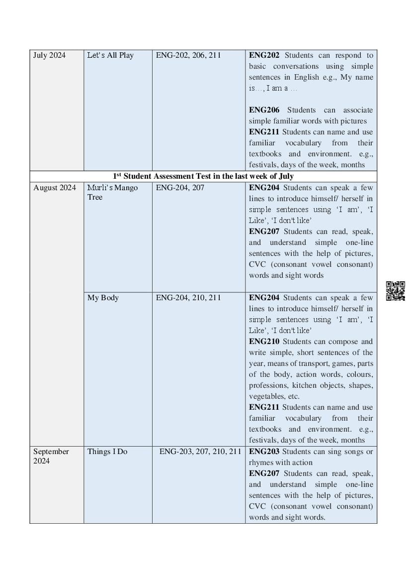 HBSE Class 2nd Syllabus 2025 | Download Haryana Board Class 2 Syllabus, Blueprint, Curriculum