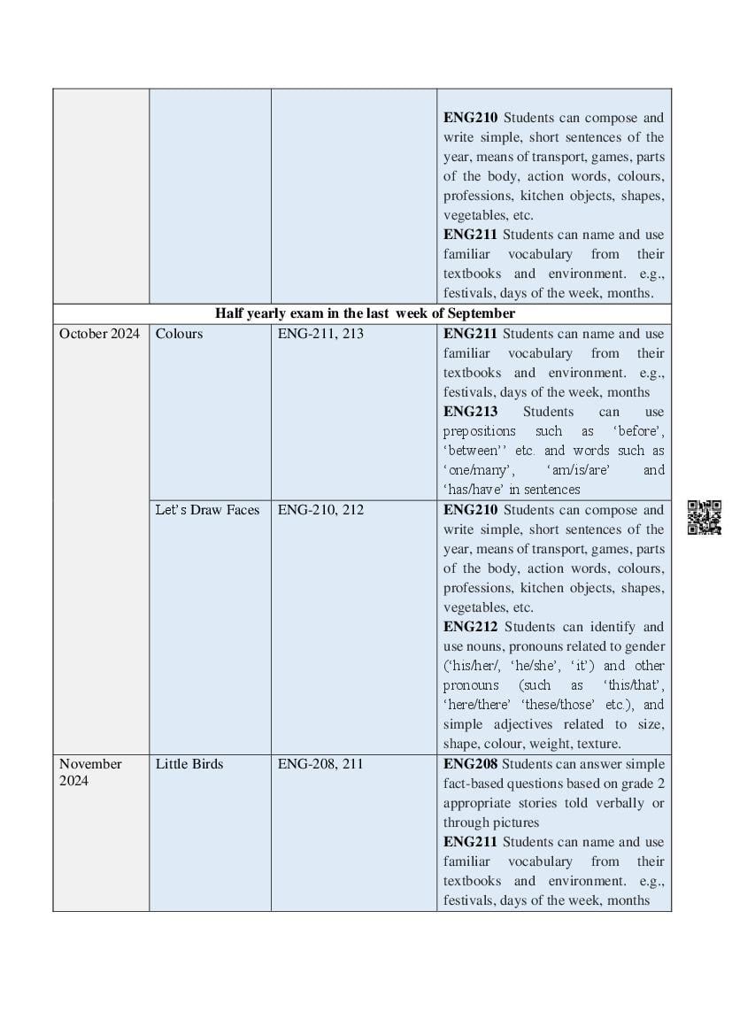 HBSE Class 2nd Syllabus 2025 | Download Haryana Board Class 2 Syllabus, Blueprint, Curriculum