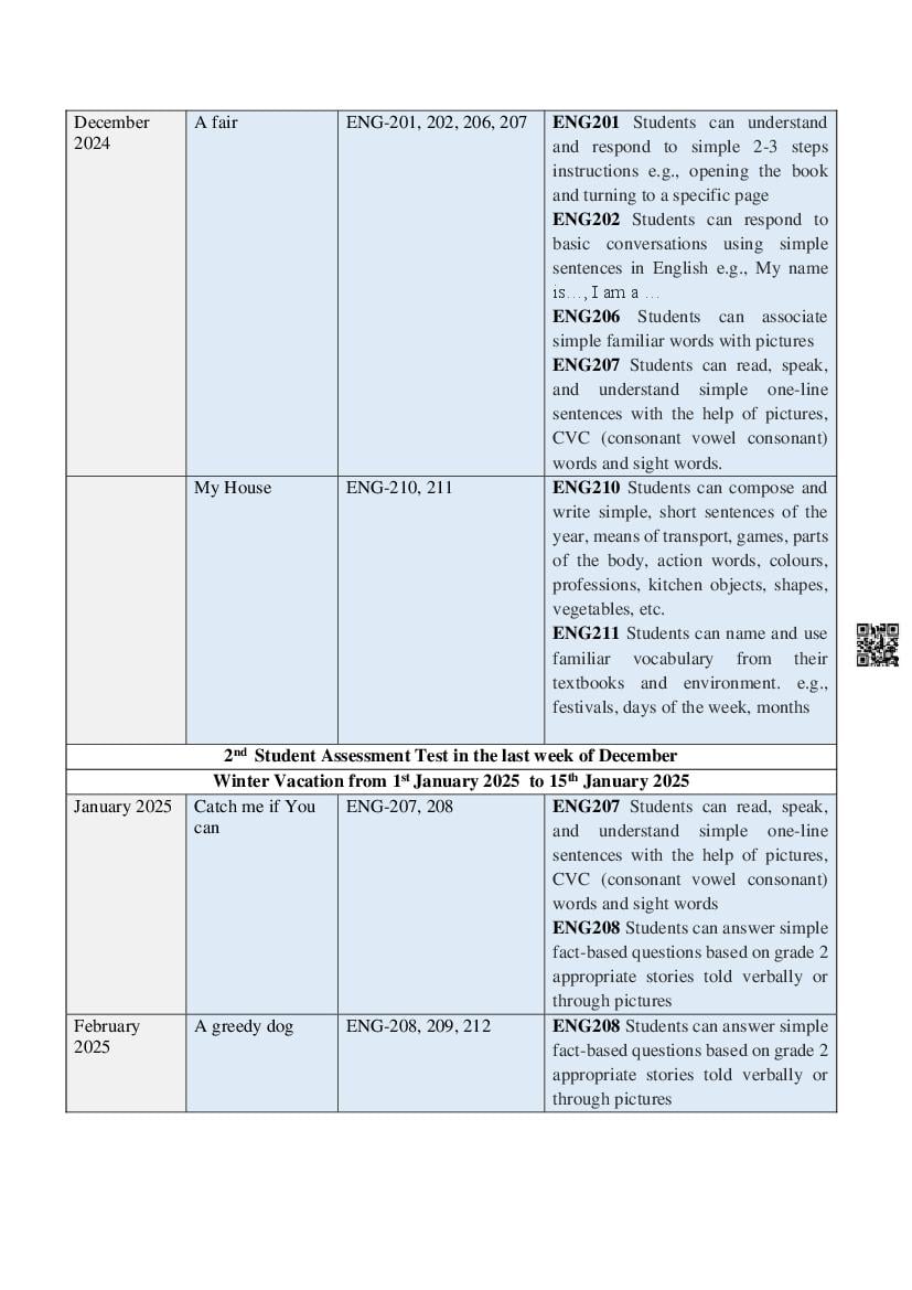 HBSE Class 2nd Syllabus 2025 | Download Haryana Board Class 2 Syllabus, Blueprint, Curriculum
