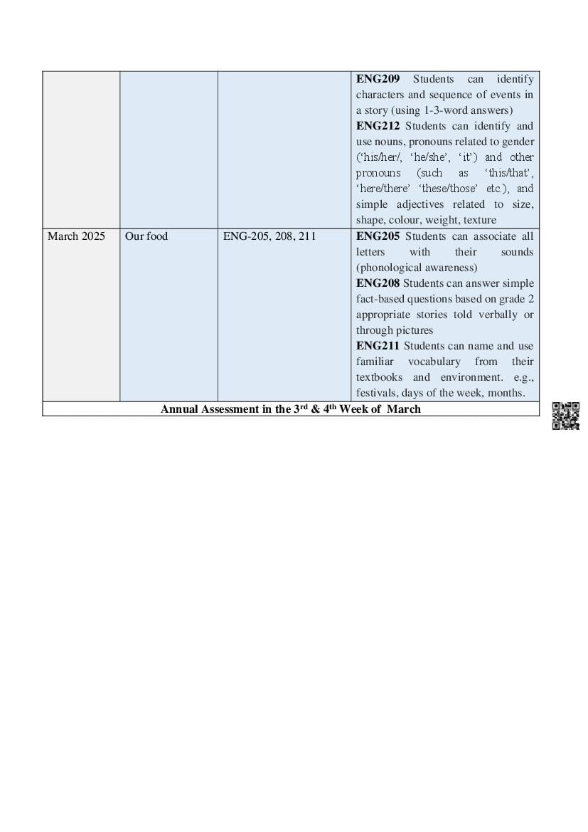 HBSE Class 2nd Syllabus 2025 | Download Haryana Board Class 2 Syllabus, Blueprint, Curriculum