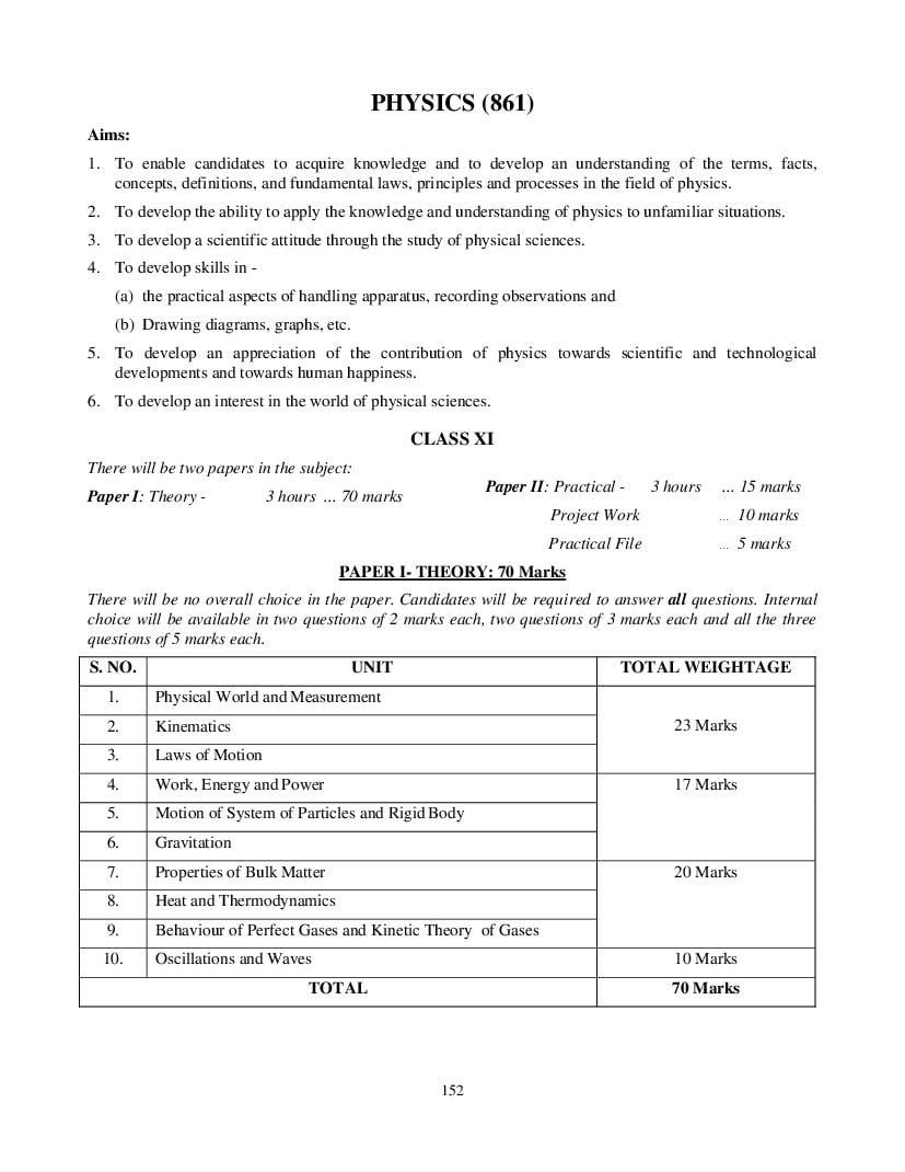 ISC Class 12 Syllabus 2022 Physics - Page 1