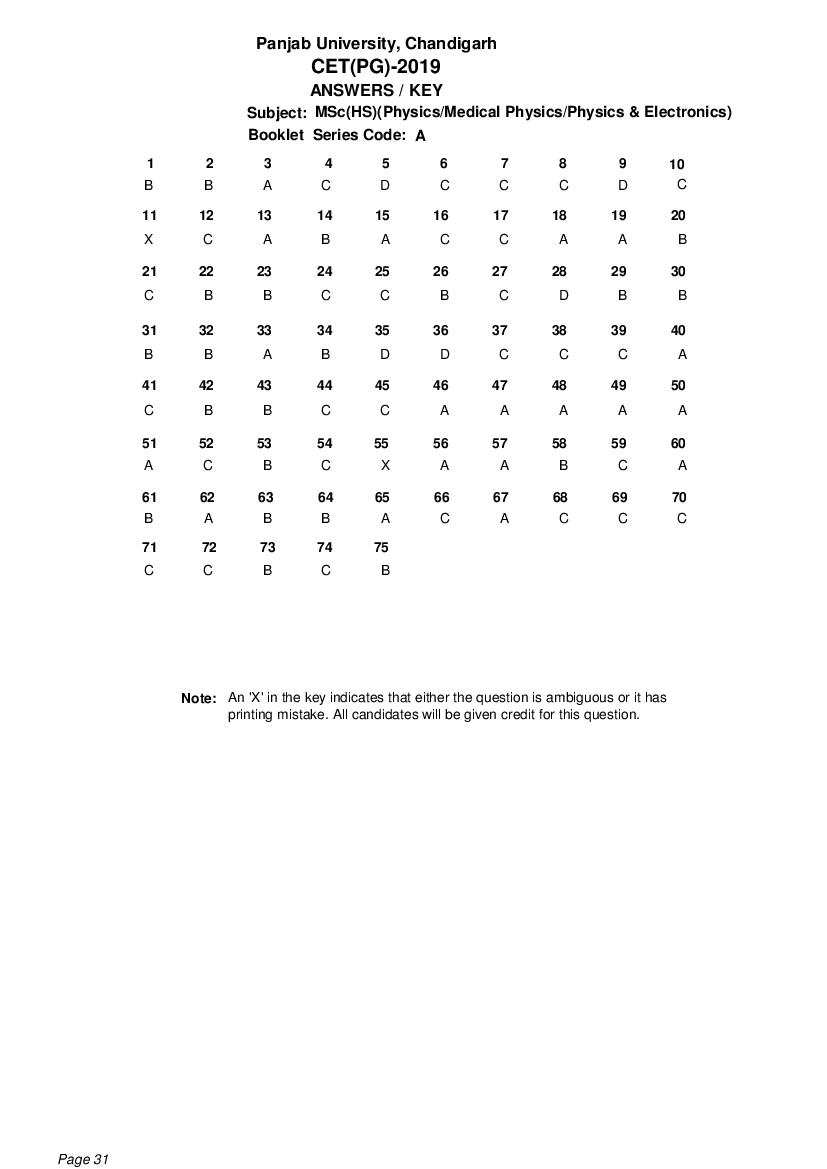 PU CET PG 2019 Answer Key MSc_HS__Physics OR Medical Physics OR Physics _ Electronics_ - Page 1 of 1