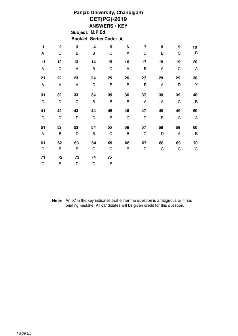 PU CET PG 2019 Answer Key M.P.Ed. - Page 1 of 1